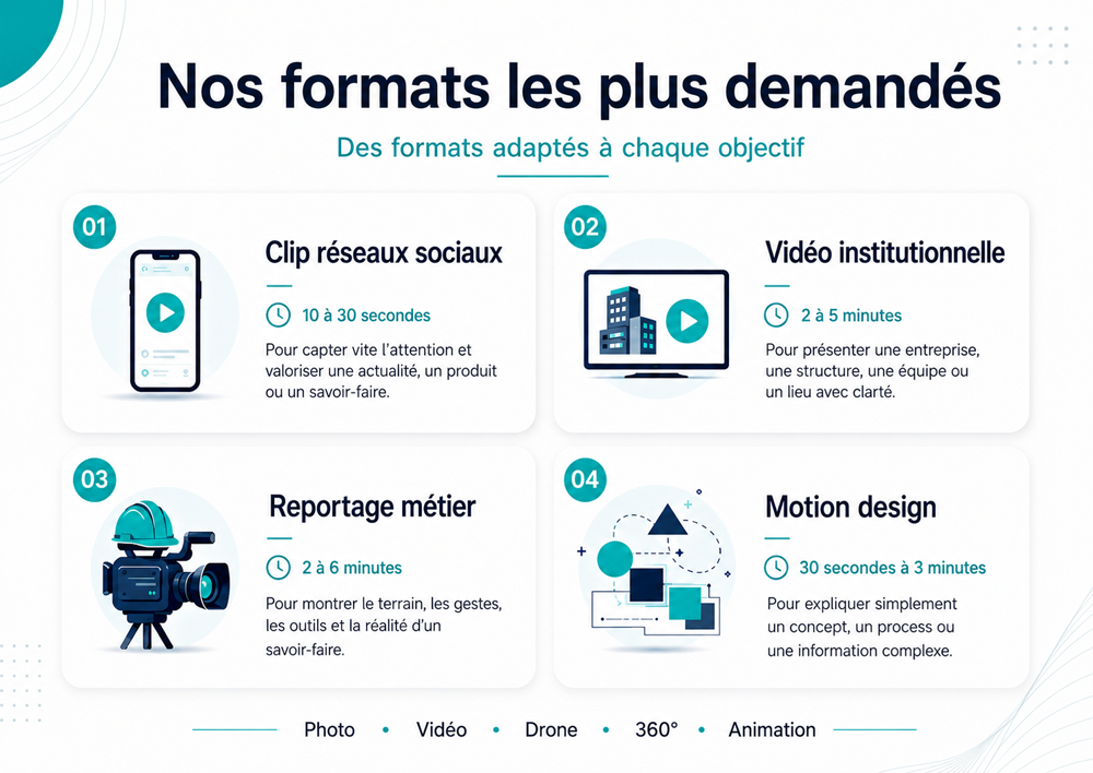 clip vidéo : réseaux sociaux, institutionnel, reportage, métier, motion design, animation